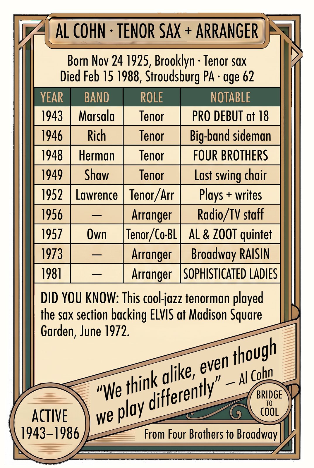 Al Cohn back of card