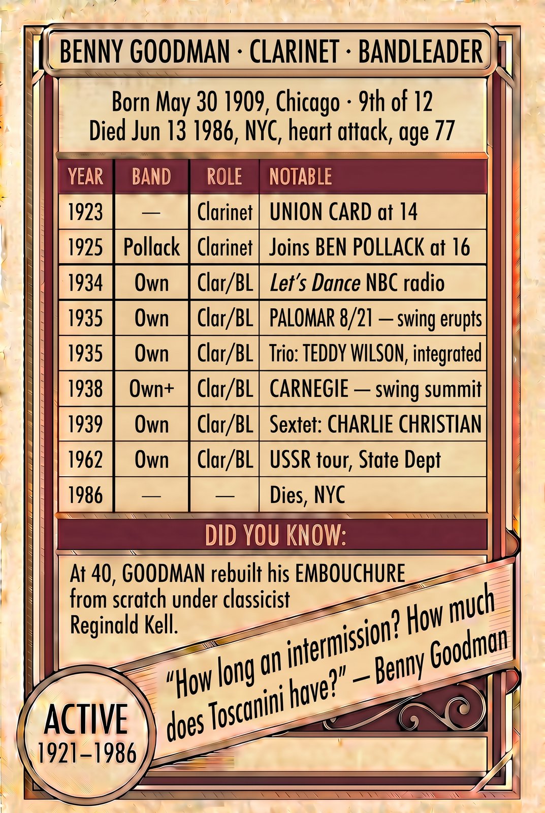 Benny Goodman back of card