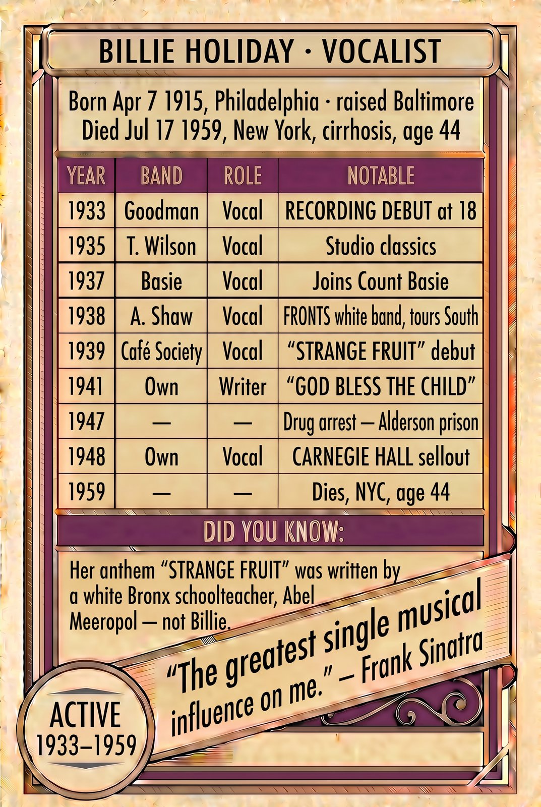 Billie Holiday back of card