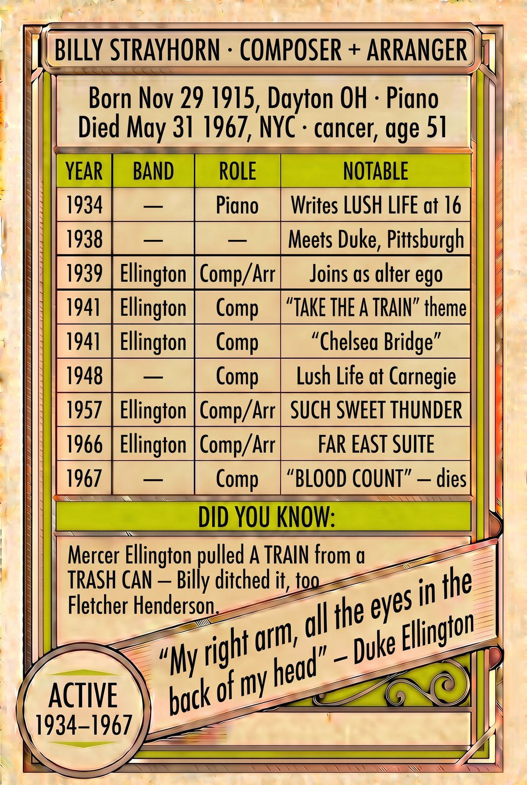 Billy Strayhorn back of card