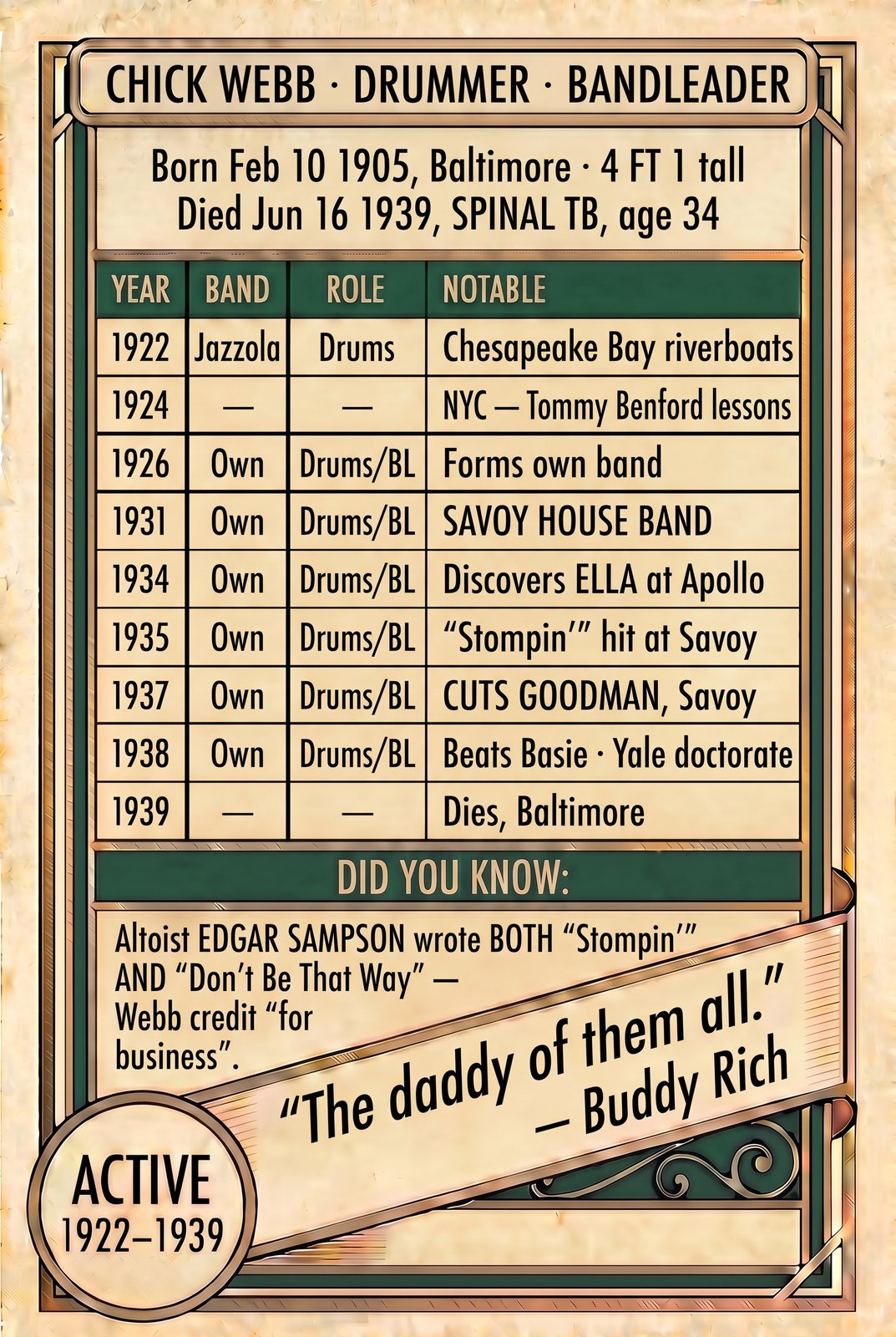 Chick Webb back of card