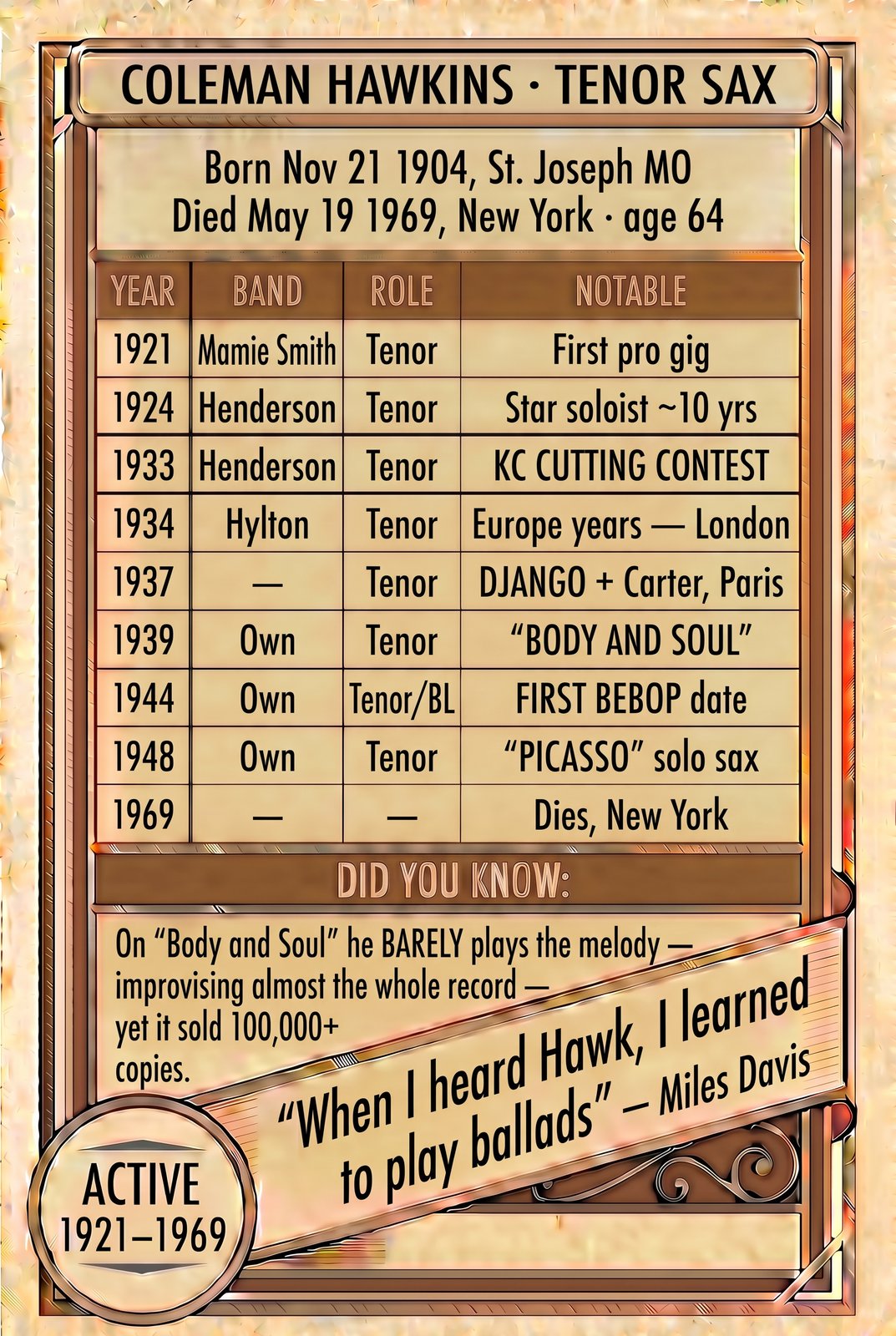 Coleman Hawkins back of card