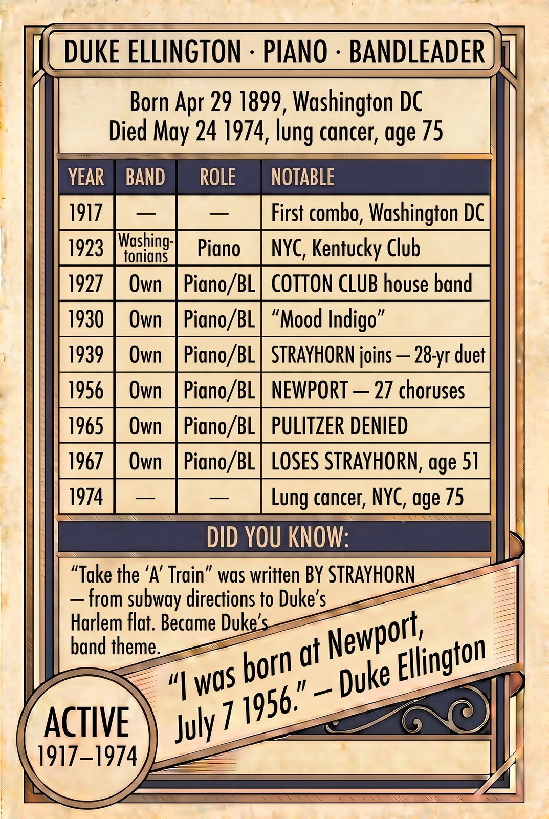 Duke Ellington back of card