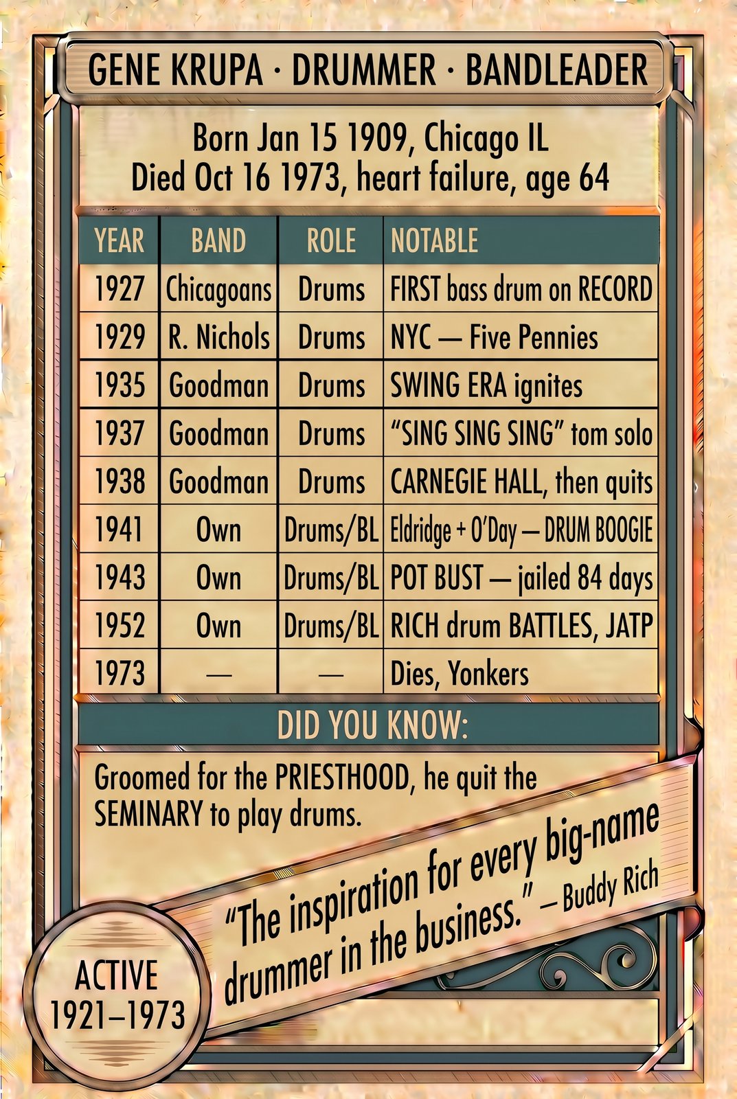 Gene Krupa back of card