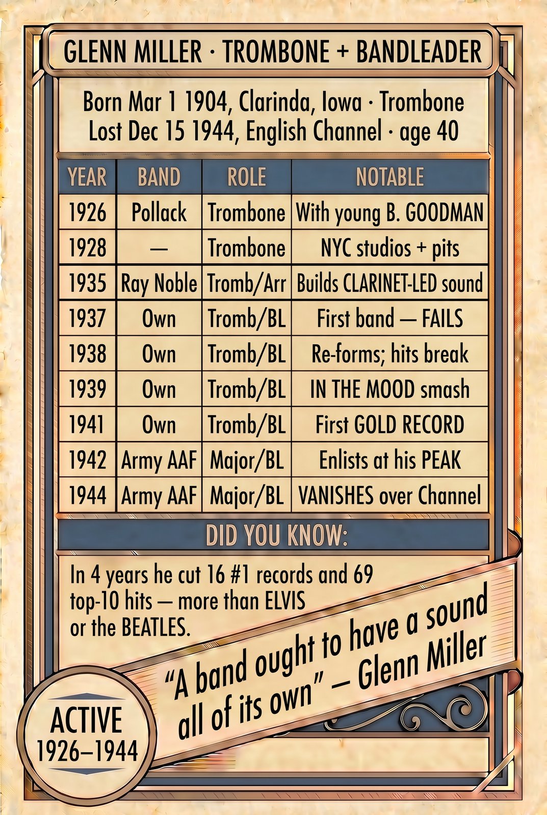 Glenn Miller back of card
