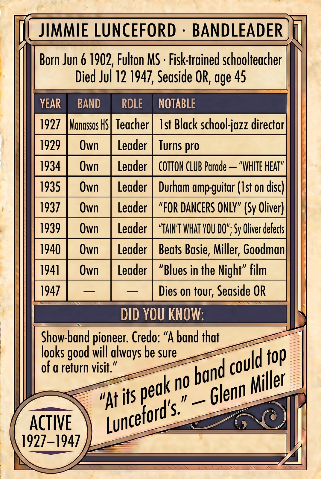 Jimmie Lunceford back of card