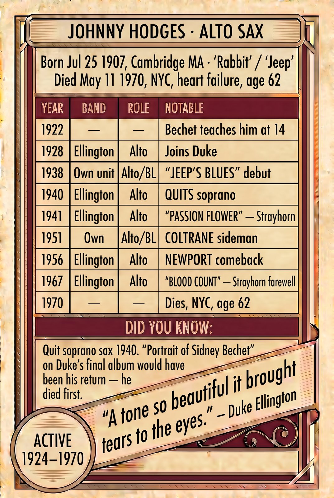 Johnny Hodges back of card