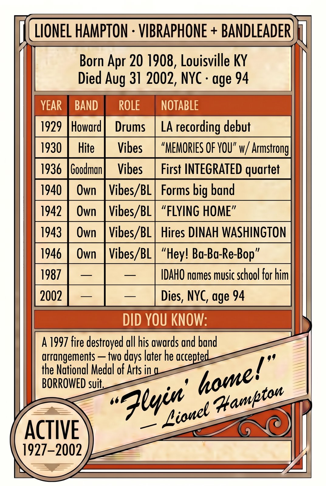 Lionel Hampton back of card