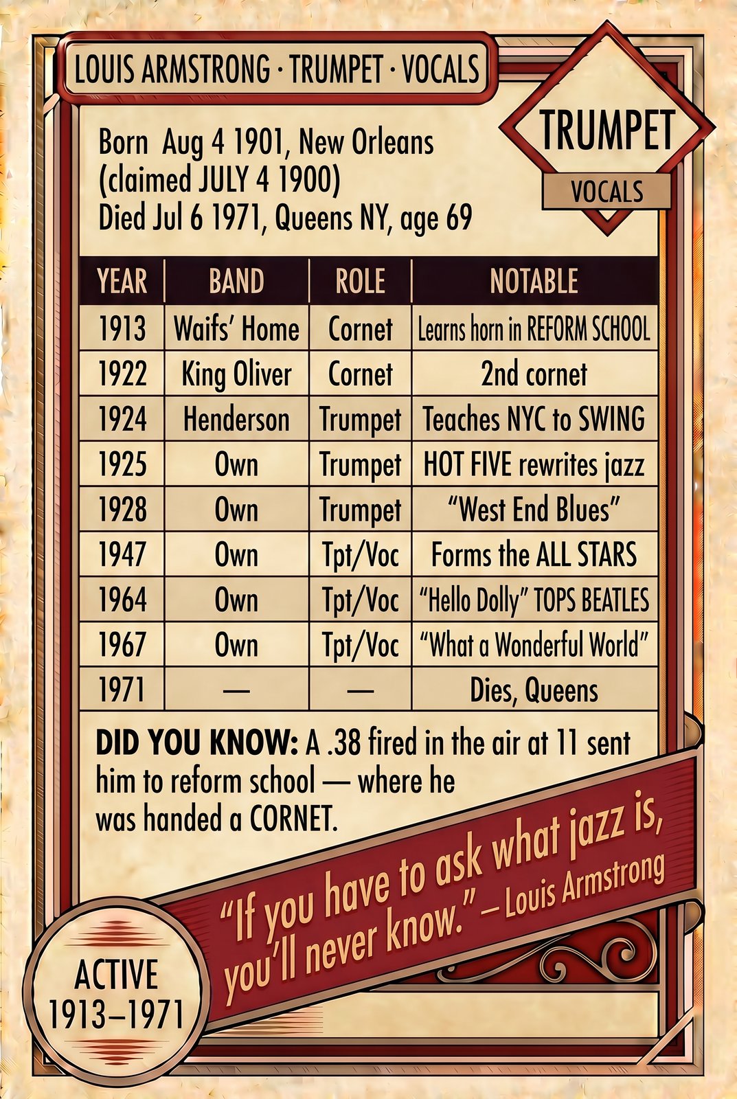 Louis Armstrong back of card